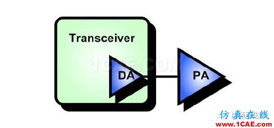 另解PA輸入端匹配電路的作用HFSS結(jié)果圖片9