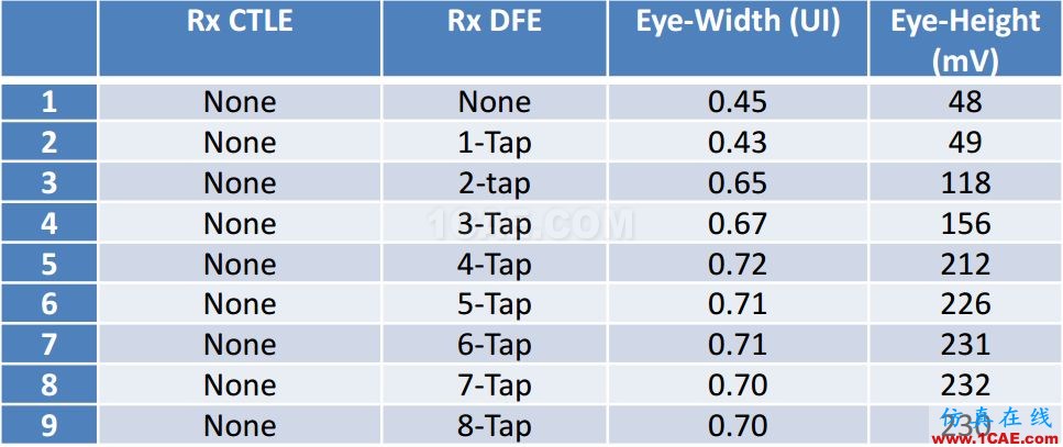 T57 DDR5設(shè)計(jì)應(yīng)該怎么做？【轉(zhuǎn)發(fā)】HFSS仿真分析圖片16