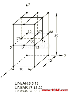 網(wǎng)格細(xì)化節(jié)點(diǎn)不連續(xù)？這里有一招abaqus靜態(tài)分析圖片5