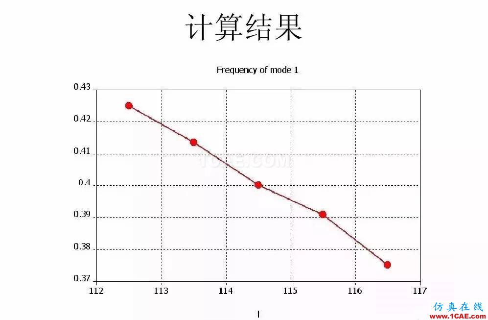 干貨！濾波器設(shè)計(jì)實(shí)例講解（PPT）HFSS培訓(xùn)的效果圖片27