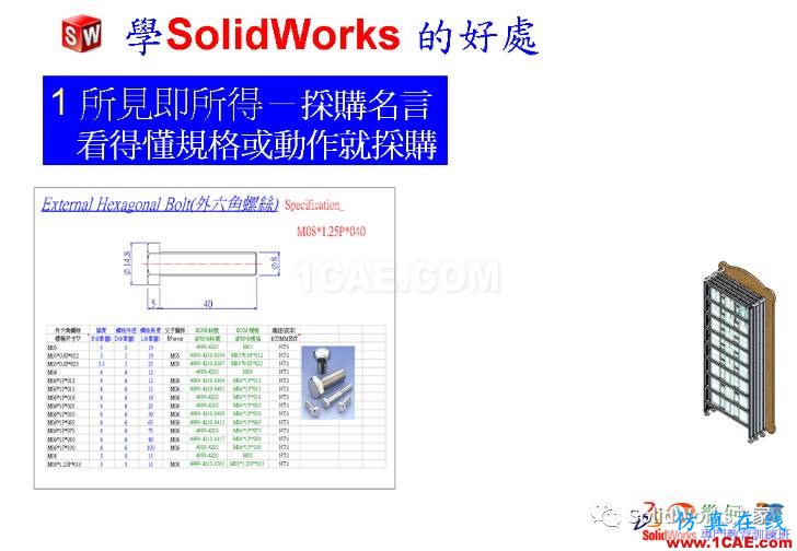 學(xué)Solidworks的好處，你知道嗎？solidworks simulation分析圖片8