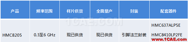 ADI全新GaN放大器全面解決“三高”要求HFSS培訓課程圖片4