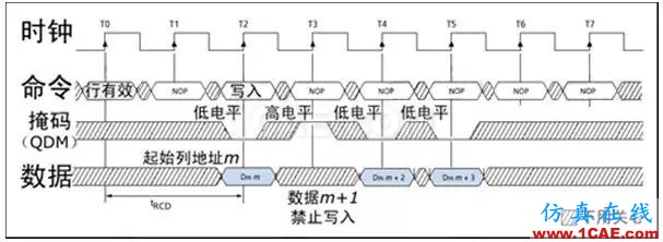 DDRx的關鍵技術介紹（上）【轉發(fā)】HFSS圖片7