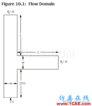 70道ANSYS Fluent驗證案例操作步驟在這里【轉(zhuǎn)發(fā)】fluent培訓課程圖片14