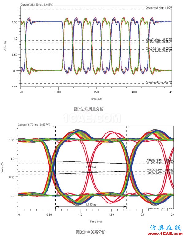 PCB的SI分析業(yè)務內(nèi)容介紹HFSS分析圖片2