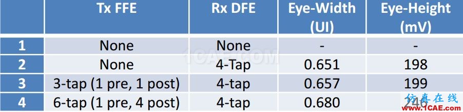 T57 DDR5設(shè)計(jì)應(yīng)該怎么做？【轉(zhuǎn)發(fā)】HFSS仿真分析圖片12