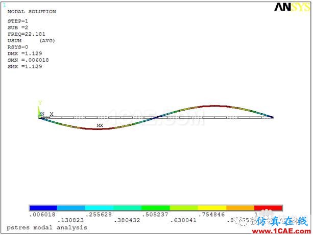 【干貨】軸力對簡支梁模態(tài)的影響——預(yù)應(yīng)力模態(tài)ansys分析案例圖片12