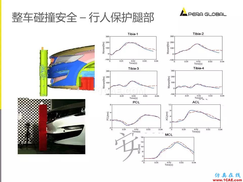 安世亞太整車性能開發(fā)解決方案ansys圖片25