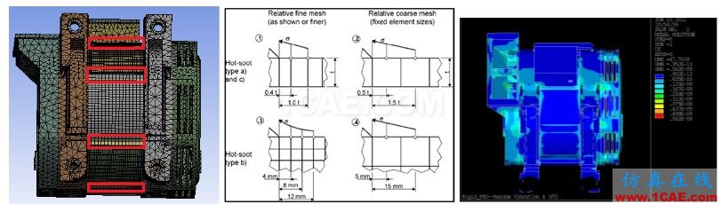 Ansys Maxwell/siwave 電機(jī)仿真咨詢與專業(yè)定制開發(fā)Maxwell技術(shù)圖片15