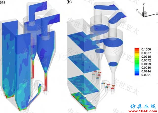 應(yīng)用 | CAE仿真技術(shù)在流化床鍋爐設(shè)計(jì)中的應(yīng)用簡(jiǎn)介HFSS分析案例圖片4