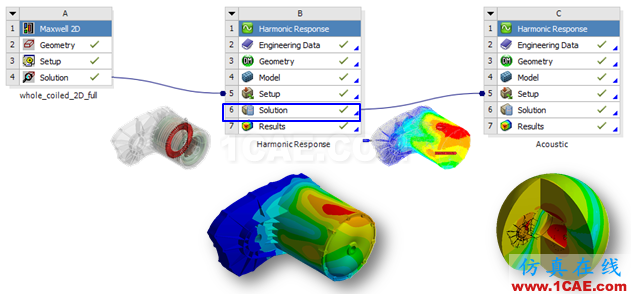 電動汽車設(shè)計中的CAE仿真技術(shù)應(yīng)用ansys workbanch圖片19