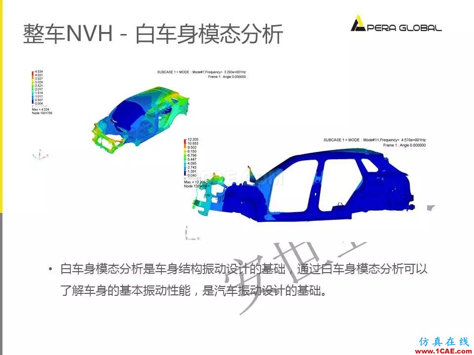 安世亞太整車性能開發(fā)解決方案ansys培訓課程圖片13