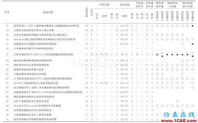 【資訊】中國(guó)科研實(shí)力何時(shí)趕超美國(guó)？中美科研實(shí)力大比拼！圖片7