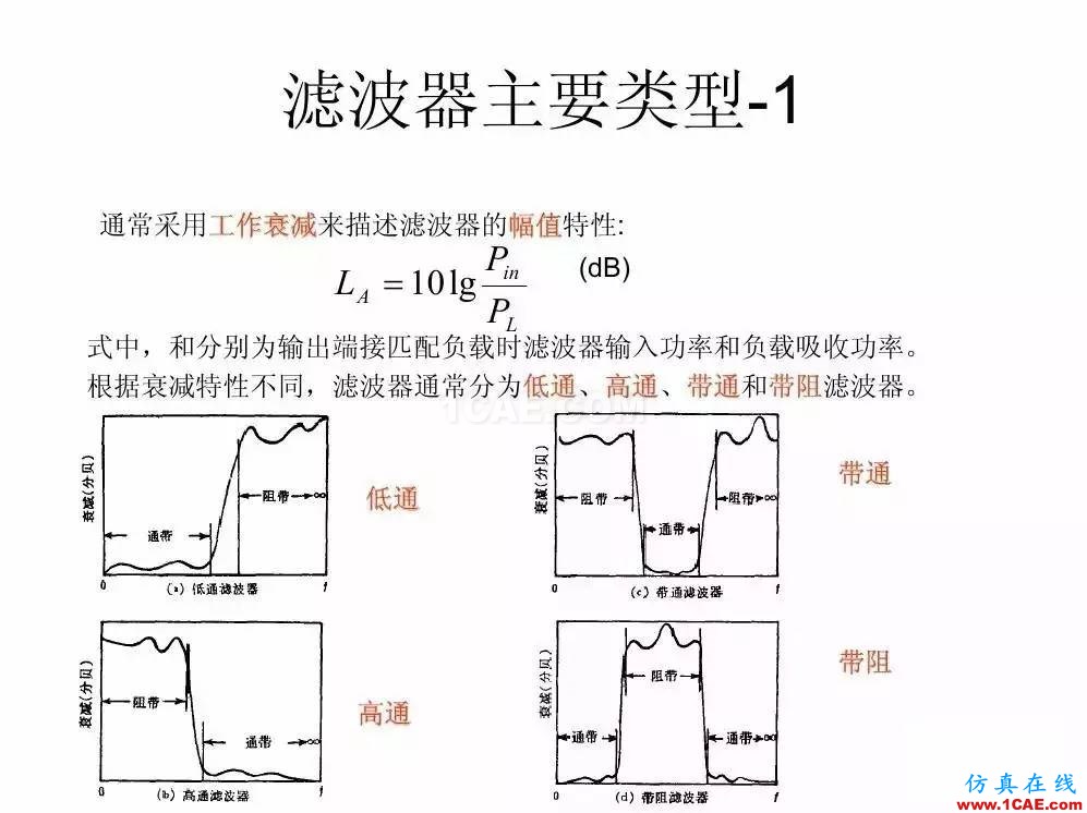 干貨！濾波器設(shè)計(jì)實(shí)例講解（PPT）HFSS分析圖片2