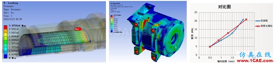 Ansys Maxwell/siwave 電機(jī)仿真咨詢與專業(yè)定制開發(fā)Maxwell技術(shù)圖片10