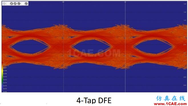 T57 DDR5設(shè)計(jì)應(yīng)該怎么做？【轉(zhuǎn)發(fā)】HFSS圖片10