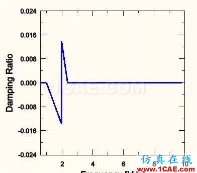 盤(pán)式制動(dòng)器剎車噪音模擬分析hypermesh分析案例圖片7