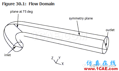 70道ANSYS Fluent驗證案例操作步驟在這里【轉(zhuǎn)發(fā)】fluent培訓的效果圖片33