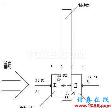 盤(pán)式制動(dòng)器剎車噪音模擬分析hypermesh學(xué)習(xí)資料圖片3