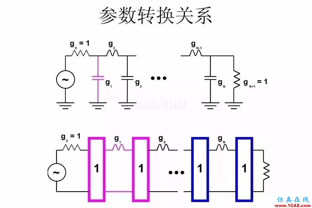 干貨！濾波器設(shè)計(jì)實(shí)例講解（PPT）HFSS分析案例圖片21