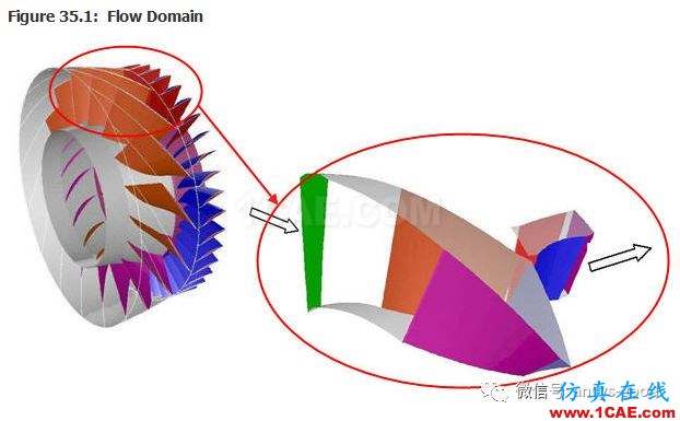 70道ANSYS Fluent驗證案例操作步驟在這里【轉(zhuǎn)發(fā)】fluent培訓的效果圖片37