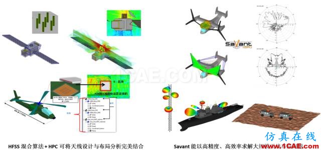 技術(shù)分享 | 天線及其布局仿真技術(shù)解決方案HFSS培訓(xùn)課程圖片6