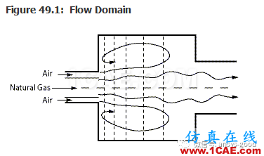 70道ANSYS Fluent驗證案例操作步驟在這里【轉(zhuǎn)發(fā)】fluent仿真分析圖片49