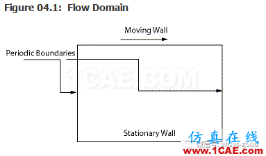 70道ANSYS Fluent驗證案例操作步驟在這里【轉(zhuǎn)發(fā)】fluent分析案例圖片7