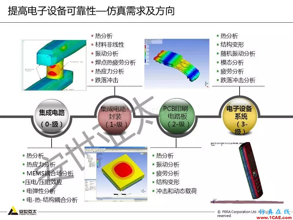 方案 | 電子設(shè)備仿真設(shè)計整體解決方案HFSS仿真分析圖片7