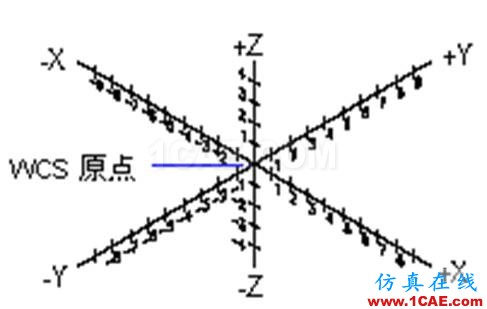 小知識月報——帶你重溫AutoCADAutoCAD應(yīng)用技術(shù)圖片14