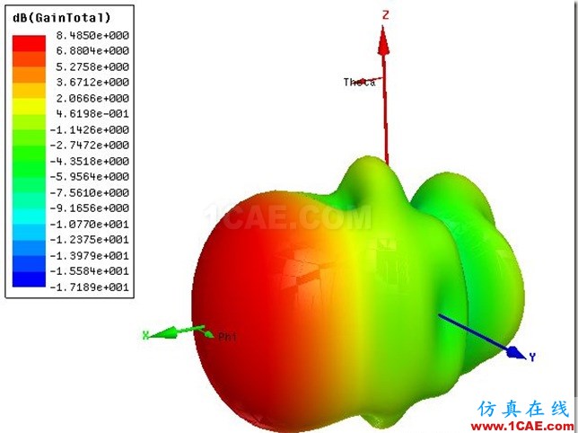 Vivaldi Antenna by ADK_6GHz_3D_Gain