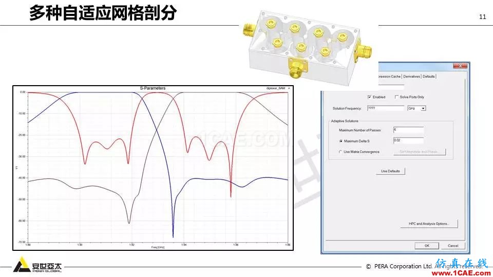 應用 | ANSYS高頻電磁技術在濾波器的應用HFSS結果圖片11