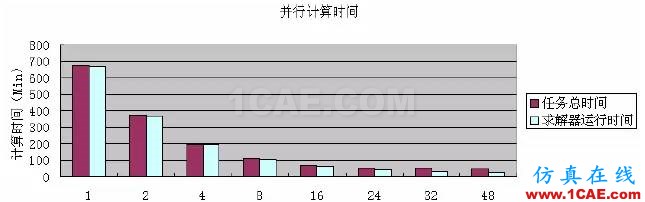 Abaqus在汽車碰撞安全分析中的應(yīng)用abaqus有限元圖片3