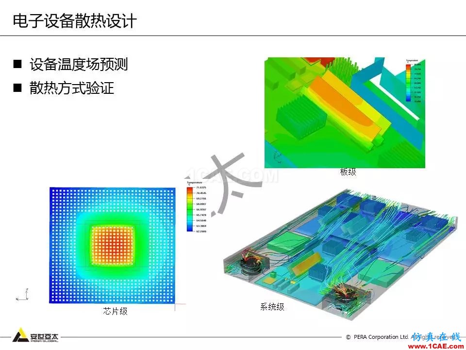 方案 | 電子設(shè)備仿真設(shè)計整體解決方案HFSS結(jié)果圖片10