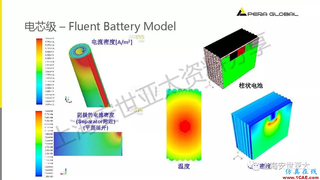 技術(shù)分享 | 仿真技術(shù)在新能源汽車與子系統(tǒng)領(lǐng)域的應(yīng)用ansys培訓(xùn)課程圖片24