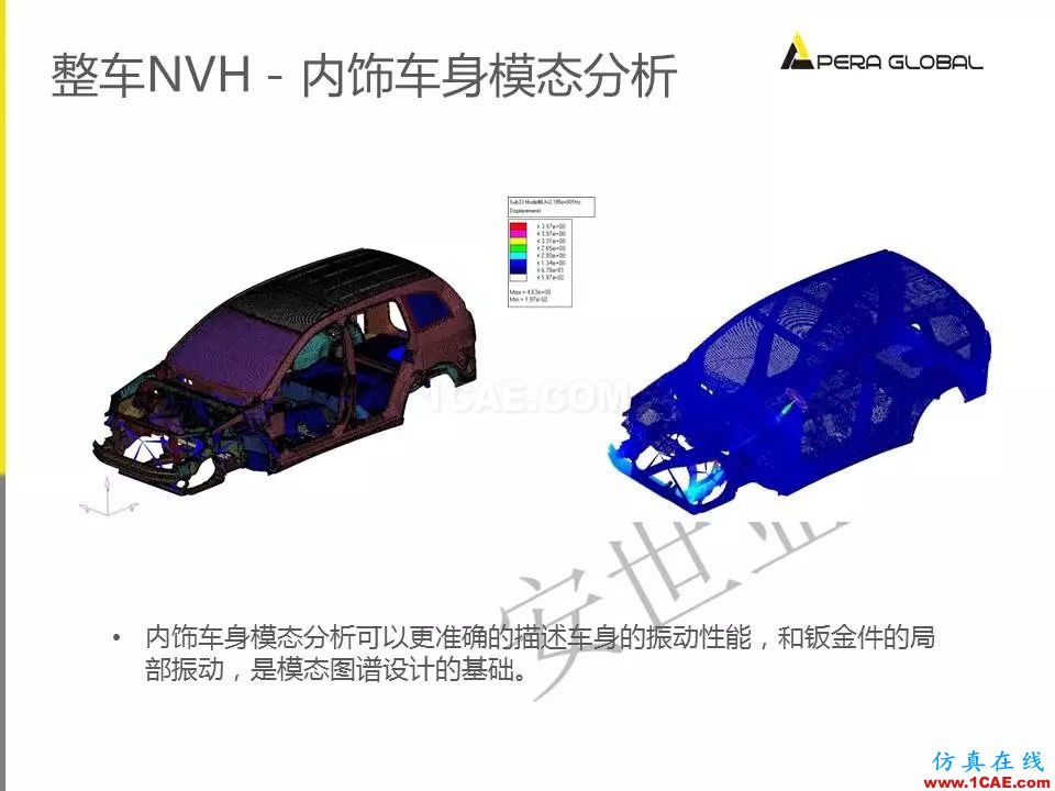 安世亞太整車性能開發(fā)解決方案ansys培訓課程圖片14