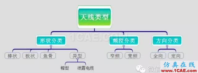 最好的天線基礎(chǔ)知識！超實用 隨時查詢HFSS仿真分析圖片10