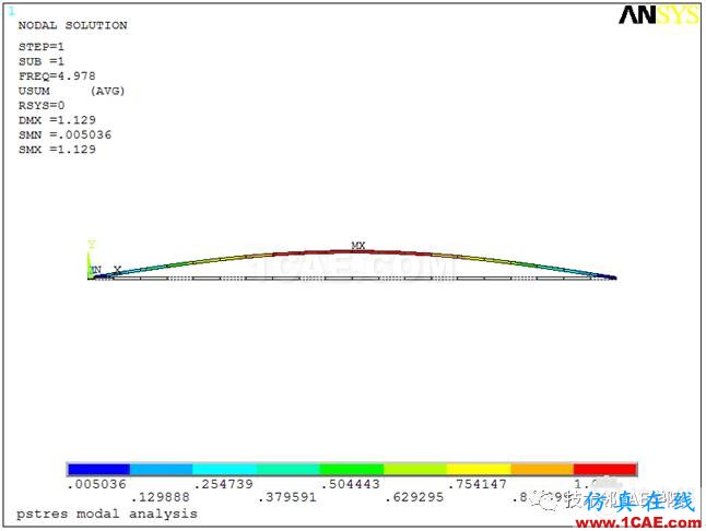 【干貨】軸力對簡支梁模態(tài)的影響——預(yù)應(yīng)力模態(tài)ansys圖片11