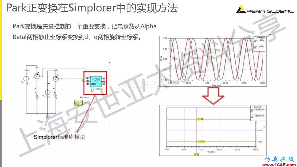 技術(shù)分享 | ANSYS電機與電控系統(tǒng)設(shè)計與分析技術(shù)Maxwell技術(shù)圖片26