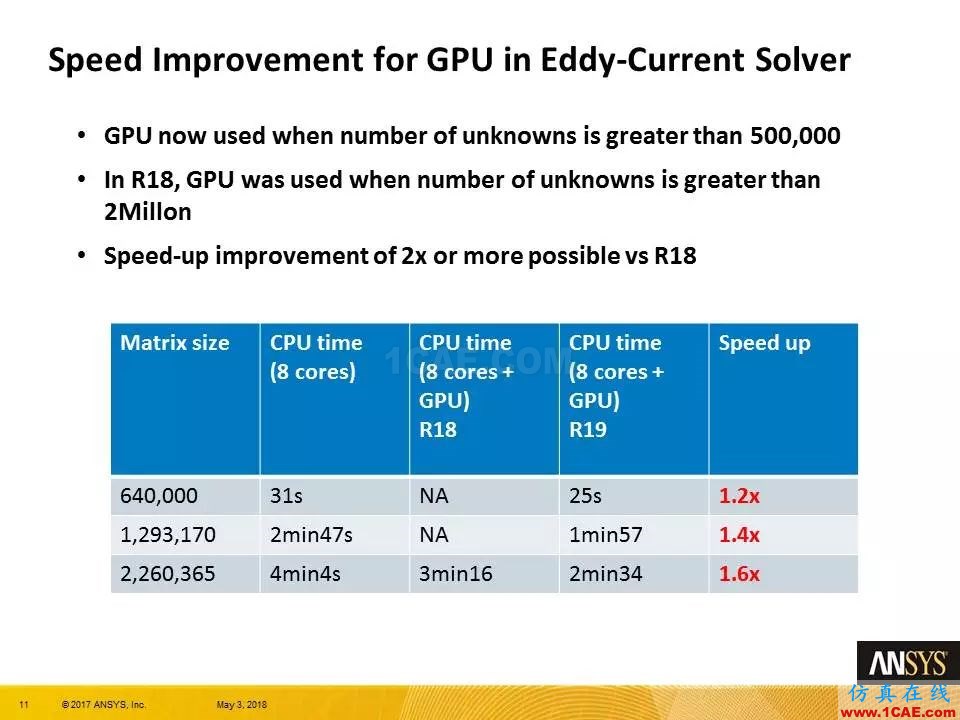 技術(shù)分享 | ANSYS 19.0 Maxwell 新功能亮點Maxwell學習資料圖片10