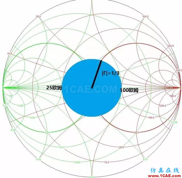 怎么看“史密斯圓圖” Smith chart？HFSS結(jié)果圖片43