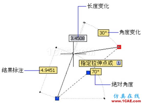 小知識月報——帶你重溫AutoCADAutoCAD培訓(xùn)教程圖片9