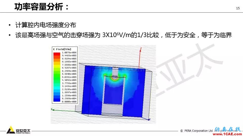 應用 | ANSYS高頻電磁技術在濾波器的應用HFSS結果圖片15