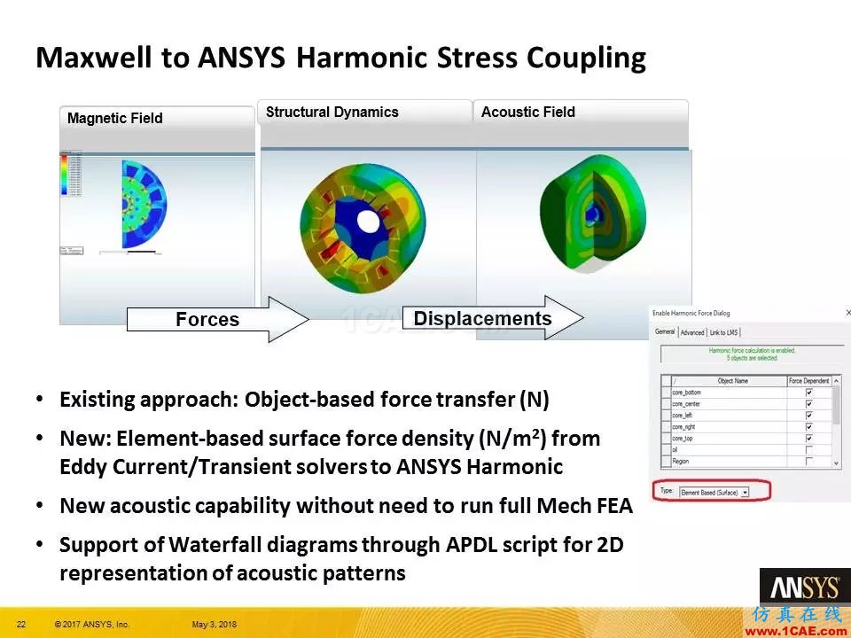 技術(shù)分享 | ANSYS 19.0 Maxwell 新功能亮點Maxwell應用技術(shù)圖片21