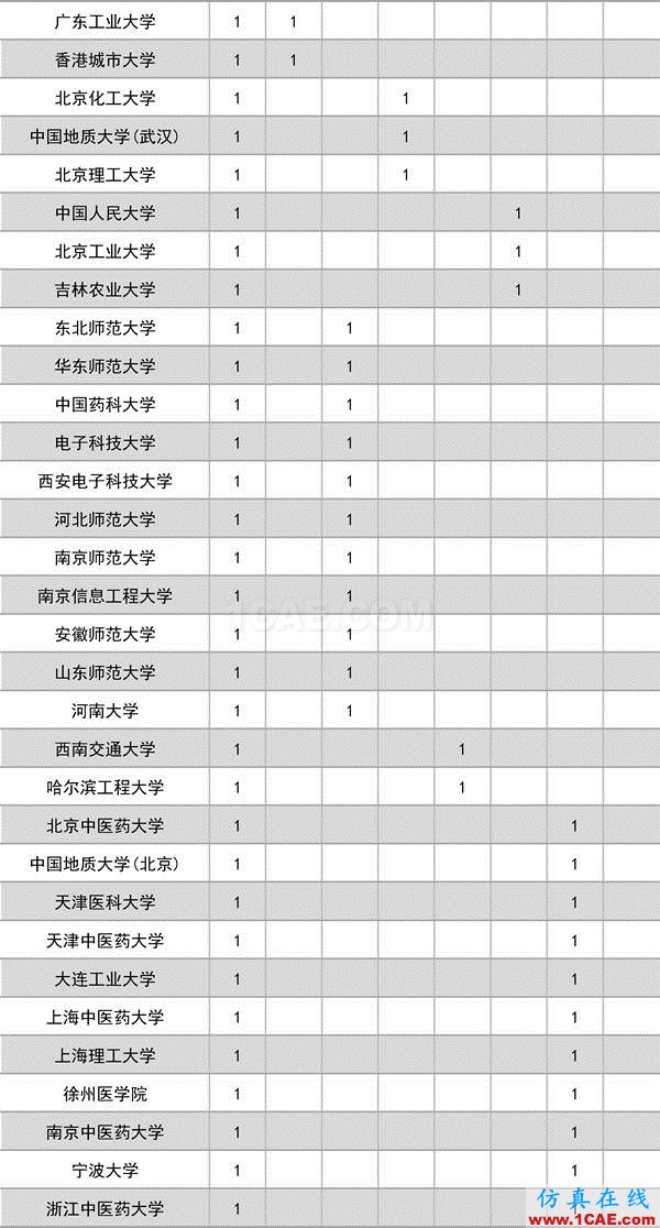 2016年度高等學(xué)校科學(xué)研究優(yōu)秀成果獎(科學(xué)技術(shù))獎勵決定發(fā)布圖片3