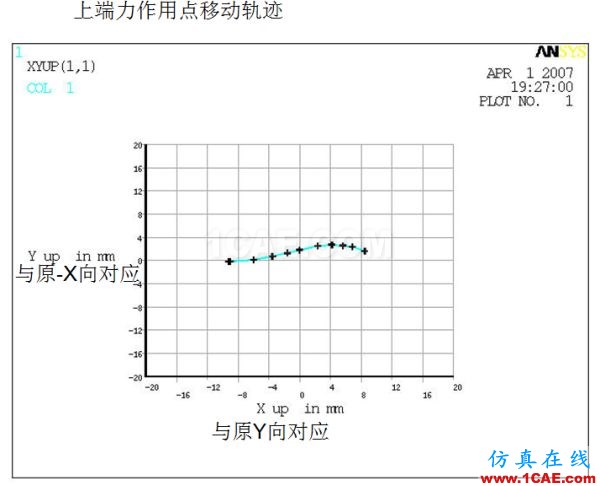 案例分享 | 汽車懸架S型彈簧設(shè)計ansys培訓(xùn)課程圖片3