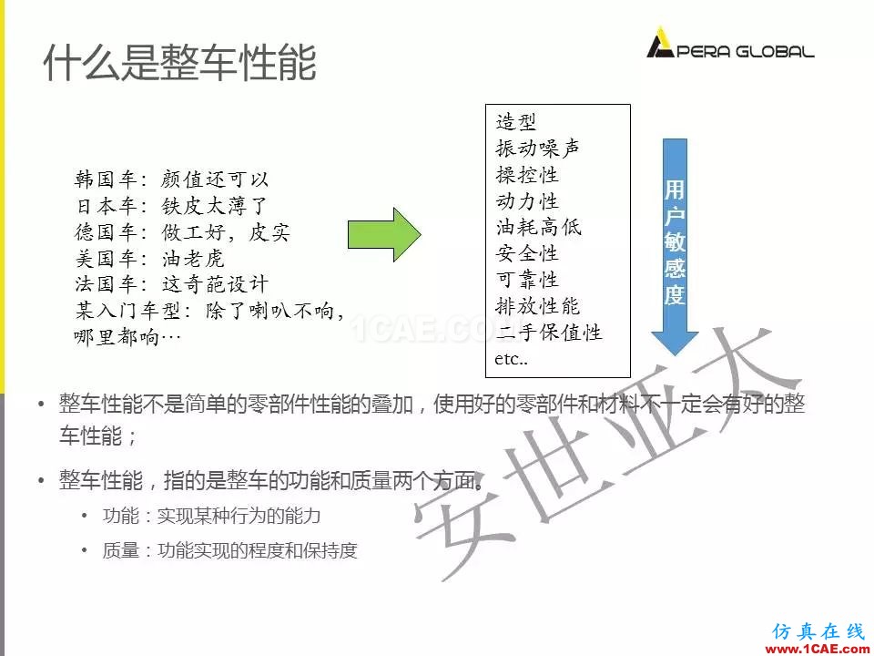 安世亞太整車性能開發(fā)解決方案ansys培訓的效果圖片3