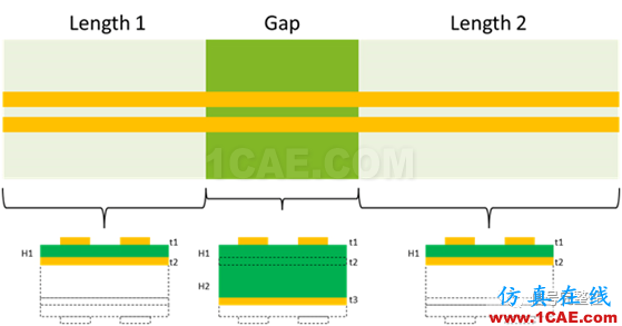 不管是高速電路還是射頻電路,當微帶線跨分割時,信號將會引起什么樣的問題呢？【轉發(fā)】ansys hfss圖片2