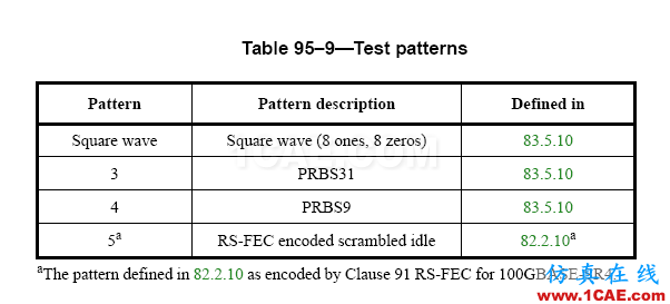 【有源SI】PRBS and 測試碼型HFSS結果圖片3