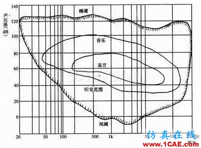 建筑聲學(xué)中那些晦澀難懂的聲學(xué)術(shù)語Actran分析案例圖片17